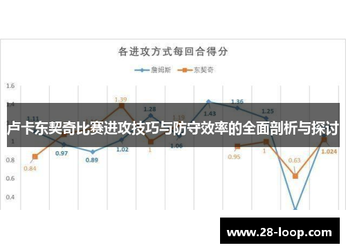 卢卡东契奇比赛进攻技巧与防守效率的全面剖析与探讨