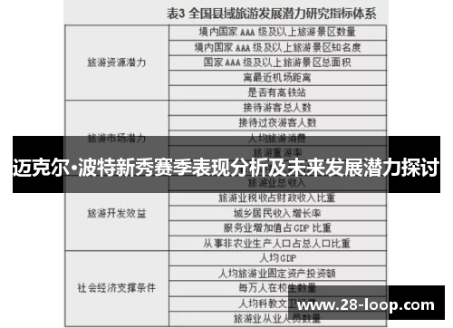 迈克尔·波特新秀赛季表现分析及未来发展潜力探讨