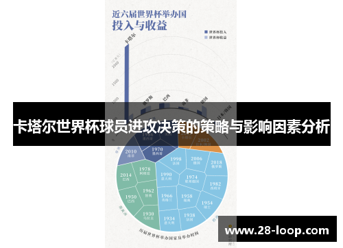 卡塔尔世界杯球员进攻决策的策略与影响因素分析