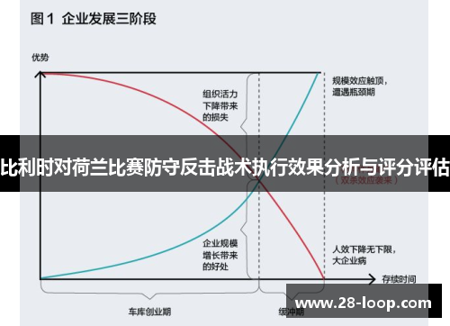 比利时对荷兰比赛防守反击战术执行效果分析与评分评估