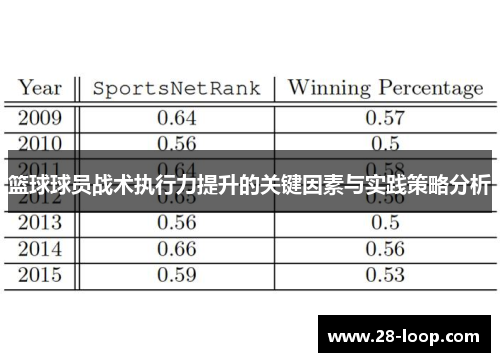 篮球球员战术执行力提升的关键因素与实践策略分析