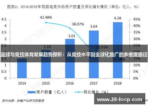 篮球与竞技体育发展趋势探析：从竞技水平到全球化推广的多维度路径