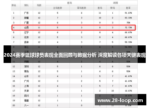 2024赛季篮球球员表现全面回顾与数据分析 深度解读各项关键表现