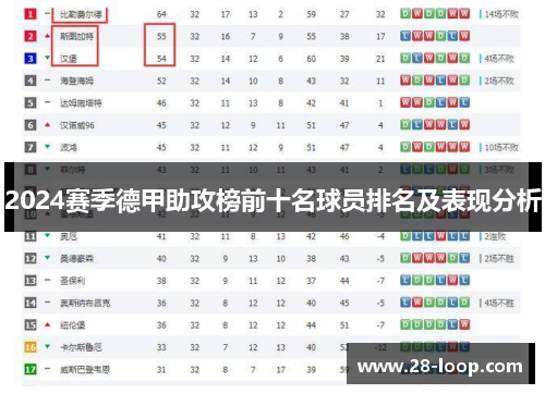 2024赛季德甲助攻榜前十名球员排名及表现分析