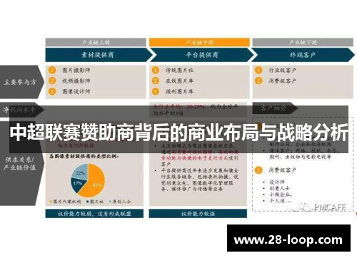 中超联赛赞助商背后的商业布局与战略分析