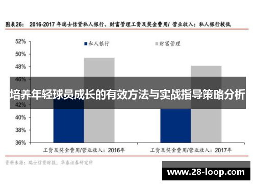 培养年轻球员成长的有效方法与实战指导策略分析