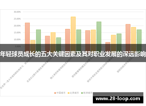 年轻球员成长的五大关键因素及其对职业发展的深远影响