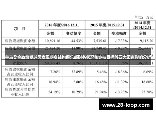皇马奖金政策受球员表现薪资结构俱乐部财务状况和竞技目标等四大因素影响分析
