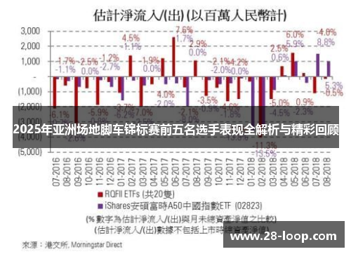 2025年亚洲场地脚车锦标赛前五名选手表现全解析与精彩回顾