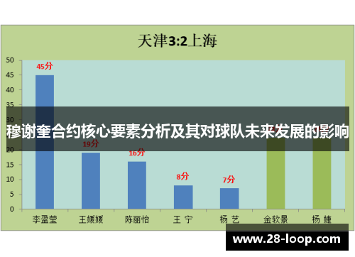 穆谢奎合约核心要素分析及其对球队未来发展的影响