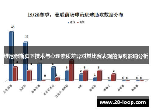 维尼修斯脚下技术与心理素质差异对其比赛表现的深刻影响分析